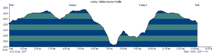 Total elevation loss and gain is 2290 feet