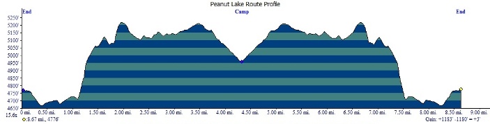 Total elevation loss and gain is 2290 feet