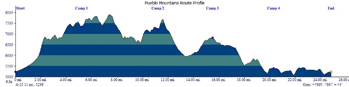Total elevation loss and gain is 7890 feet