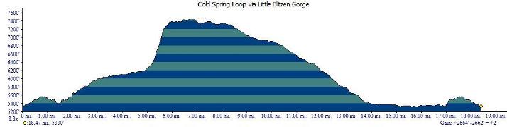 Profile of the Cold Springs Loop via Little Blitzen Gorge
